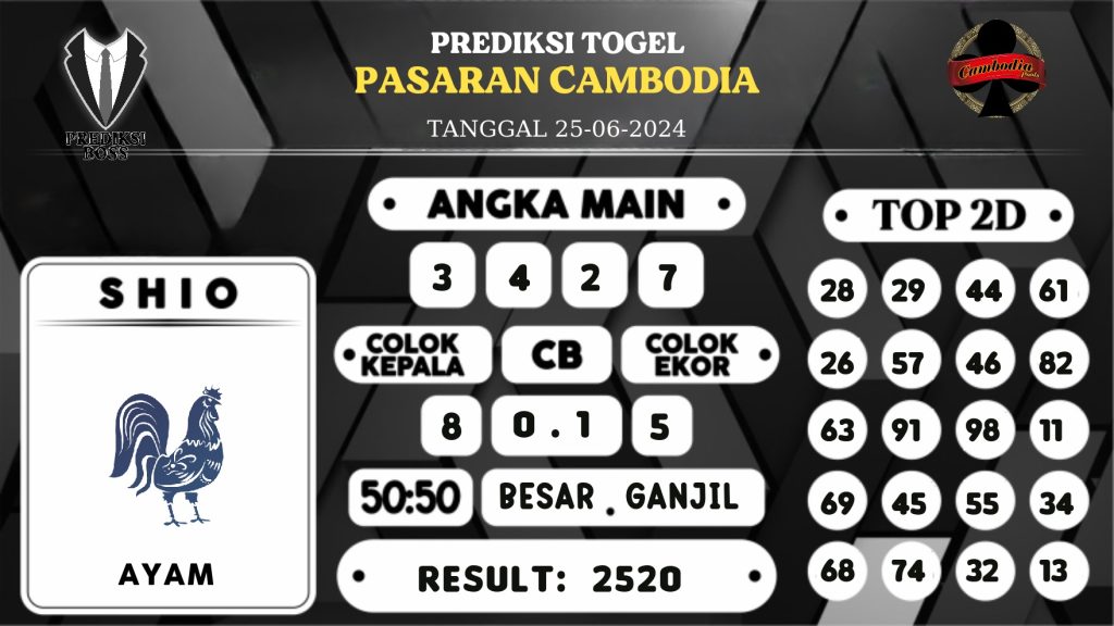 https://prediksibosstm.com/prediksi-boss-togel-cambodia-selasa-25-juni-2024/